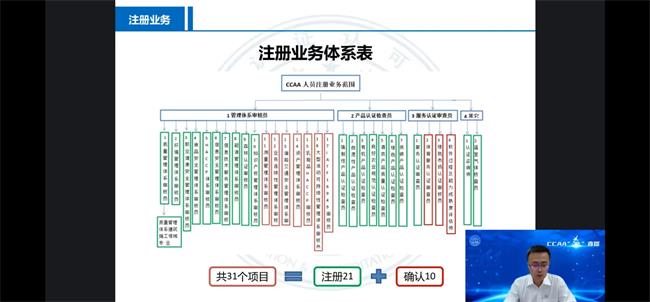 解讀考試政策，服務考生應考——CCAA舉辦“益”直播系列活動第三期