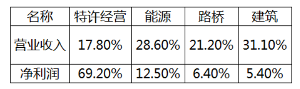 “標準引領、認證賦能、連接共生”推動工程建設企業轉型升級——十四五工程建設企業五大戰略議題