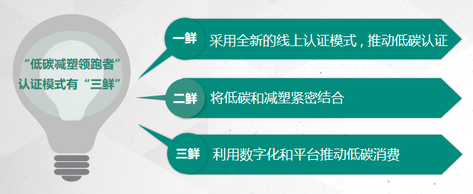 賽寶認(rèn)證中心聯(lián)合阿里云頒發(fā)首張“低碳減塑領(lǐng)跑者”證書