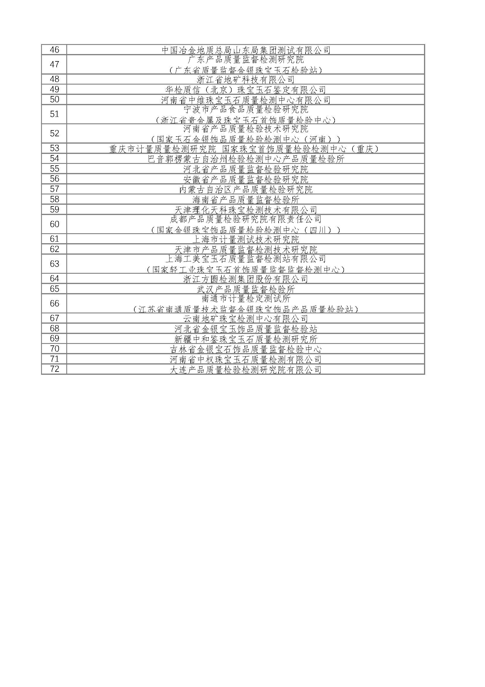 副本72家機構名錄(2)_頁面_2.jpg