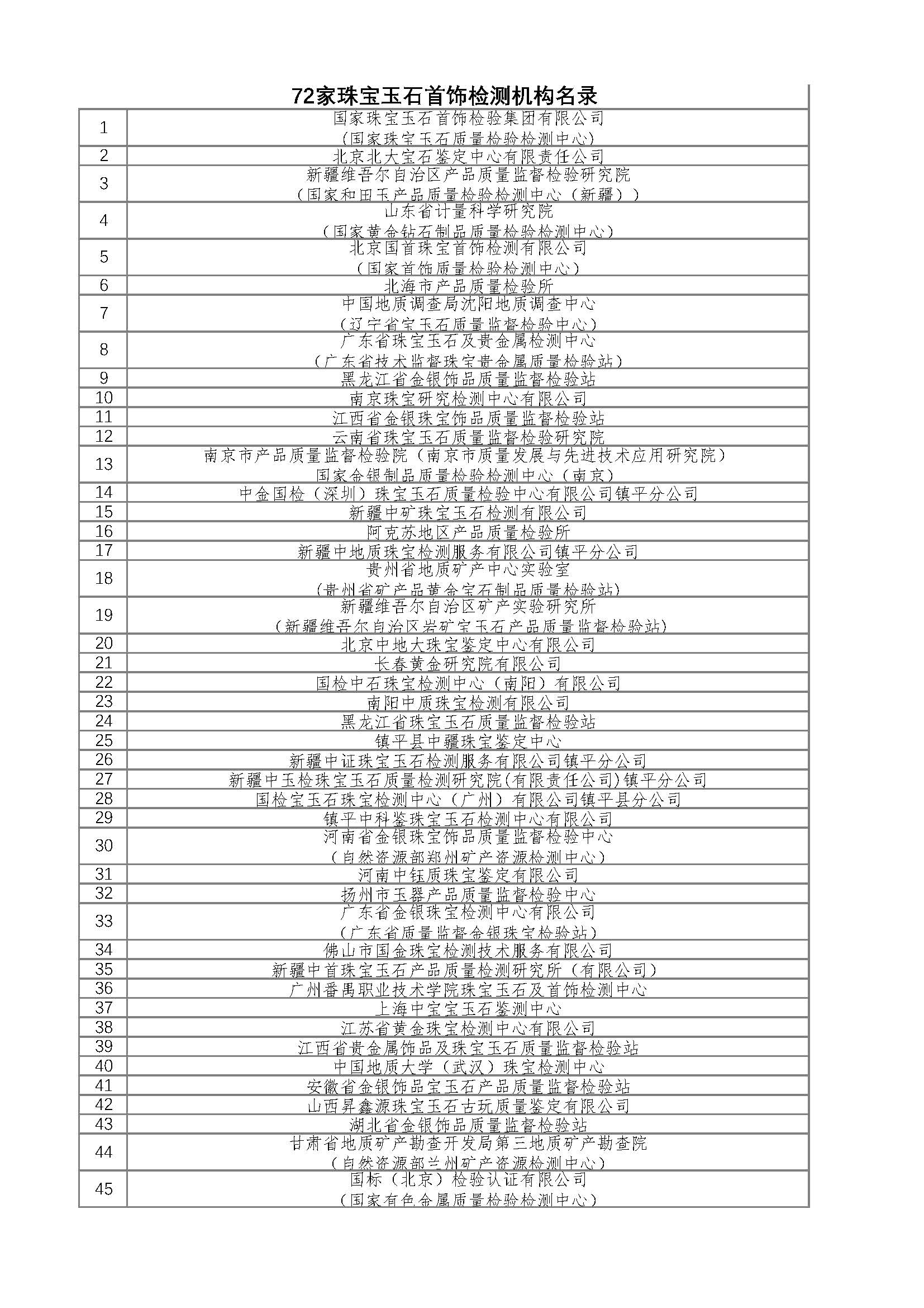 副本72家機構名錄(2)_頁面_1.jpg